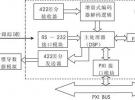 基于PXI總線的SAR天線平臺測試模塊