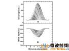 脈沖光抽運(yùn)銣原子鐘研究取得突破