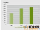 TD-LTE VPN構(gòu)筑無(wú)線超寬帶專屬通道