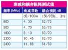 輻射型八字槽孔漏泄同軸電纜特點(diǎn)及生產(chǎn)工藝