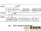 125KHz RFID讀卡器設(shè)計(jì)