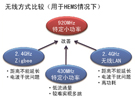 羅姆高頻元器件和模塊技術1:920MHz頻段特定小功率無線通信模塊