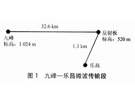 微波通信工程中天線系統的校準技術