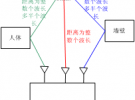 詳解智能天線技術