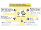 羅姆高頻元器件和模塊技術2：無線LAN模塊技術的推進