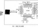基于短距離無(wú)線通訊技術(shù)的汽車RFID系統(tǒng)設(shè)計(jì)