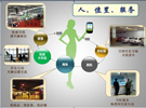 深圳先進(jìn)院基于智能終端的室內(nèi)定位導(dǎo)航技術(shù)獲突破性進(jìn)展