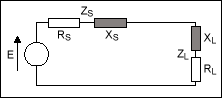 圖2. 表達(dá)式Rs + jXs = RL - jXL的等效圖