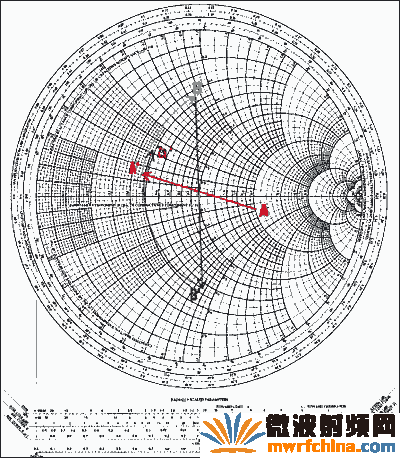 圖12. 圖11的網(wǎng)絡(luò),將其對應(yīng)的點(diǎn)畫在史密斯圓圖上
