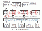 基于RFID標(biāo)簽芯片基帶處理器的低功耗設(shè)計(jì)