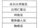 基于ZigBee的短距離無線通信網(wǎng)絡(luò)技術(shù)