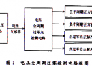 無鎖相環電壓全周期過零檢測電路仿真與設計