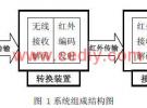 基于單片機的紅外轉射頻遙控系統
