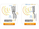 LTE BeamHop有源天線解決方案