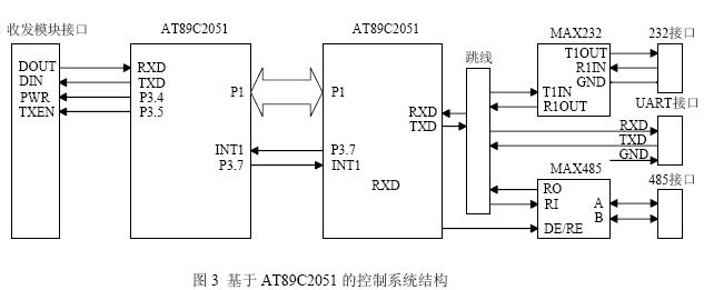 基于AT89C2051 的控制系統(tǒng)設(shè)計(jì)