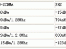 TD-SCDMA和PHS系統干擾共存初探