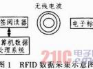 物聯(lián)網(wǎng)RFID智能交通擁堵判別算法的研究與實現(xiàn)