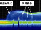 實時頻譜分析儀RF視圖功能　應對跳頻軟件無線電挑戰