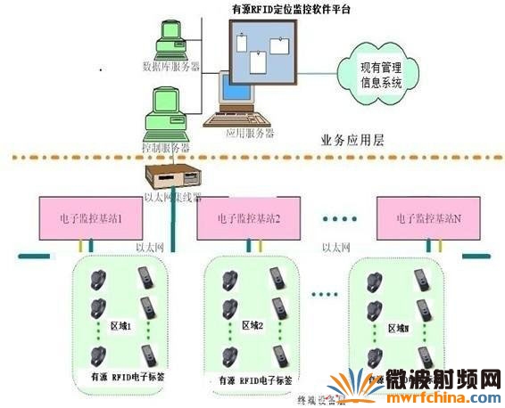 一樓總監控室的監控界面