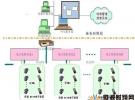 老年公寓RFID定位識別系統(tǒng)解決方案詳解