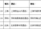 LitePoint2013年無線通信測試技術(shù)中國區(qū)春季研討會(huì)