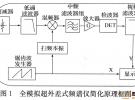 一種手持式頻譜分析儀的設(shè)計與實現(xiàn)