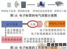 RFID電子標簽在公共場所的系統應用