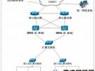 大唐電信胖瘦可轉(zhuǎn)型WLAN整體解決方案