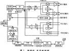 基于WiMAX技術(shù)的5.8G無線專網(wǎng)射頻系統(tǒng)設(shè)計(jì)