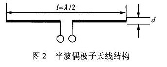半波偶極子天線結構