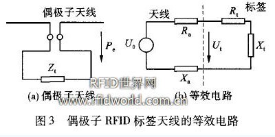 偶極子RFID標簽天線的等效電路