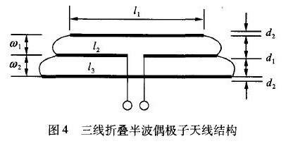 三線折疊半波偶極子天線結構