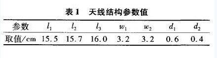 天線結構參數值