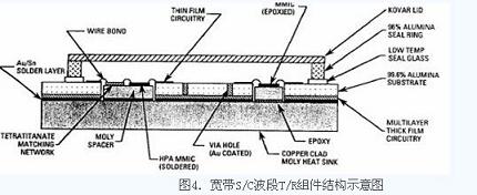寬帶S/C波段T/R組件結(jié)構(gòu)示意圖