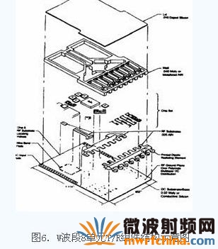 W波段8單元T/R組件結(jié)構(gòu)示意圖