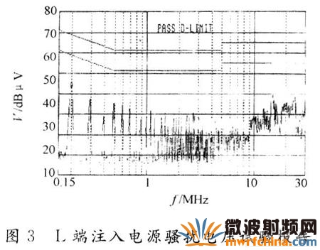 注入電源騷擾電壓試驗報告