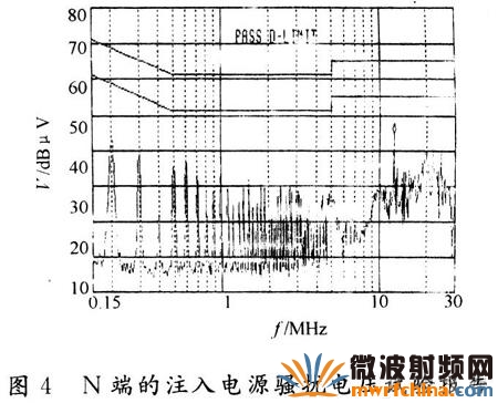 N端的注入電源騷擾電壓試驗報告