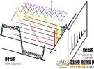 使用頻譜分析儀檢測電路信號質量