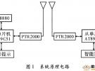 基于無線傳送的智能家居室內(nèi)通信系統(tǒng)