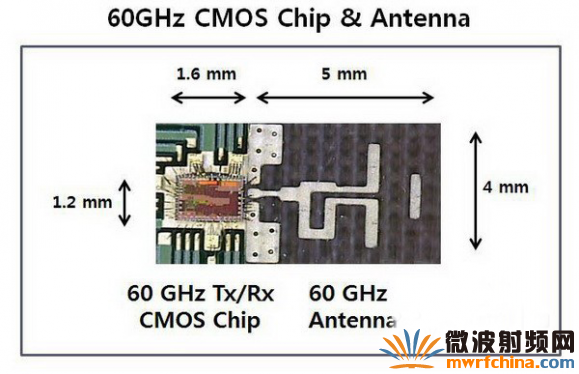 60GHz CMOS無線射頻收發芯片和天線