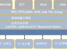 基于NI PXI技術的無線電監測接收機技術介紹