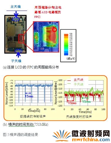 噪聲源的調(diào)查結(jié)果