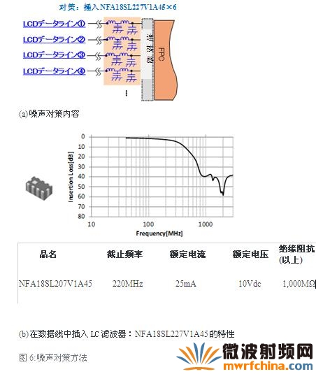 噪聲對(duì)策方法