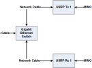 基于NI LabVIEW軟件和USRP搭建2X2 MIMO系統