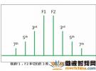 探討基站的無源互調問題及其故障定位