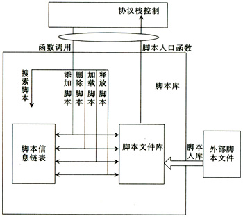 腳本庫實現