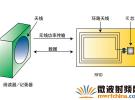 使用網絡和阻抗分析儀評測13.56MHz RFID標簽和閱讀器