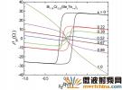 清華大學(xué)揭示拓?fù)湔T導(dǎo)的磁性量子相變
