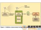 利用內置天線實現手機FM無線電接收