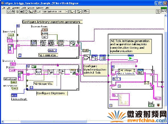 在多部任意波形發生器和示波器之間，使用 TClk 同步化的 LabVIEW 程序區──NI TClk 提供的3 個 VI/函式將設備同步化